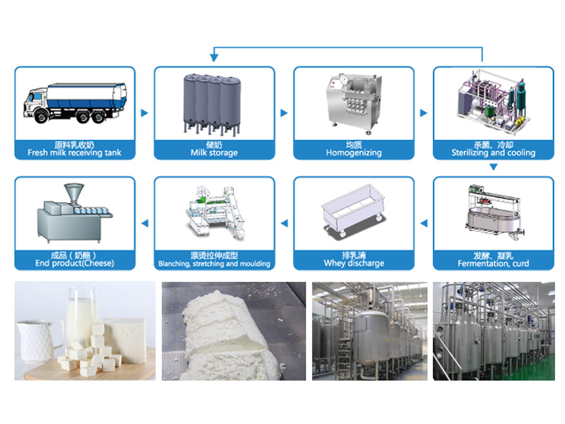奶酪加工生产线